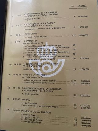 Sellos Correos Emisiones 1980