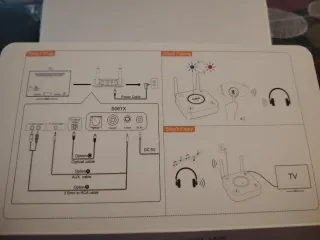 1Mii Transmisor Audio Bluetooth 5.0