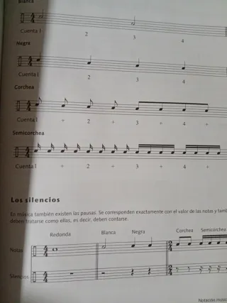 Batería Curso Básico