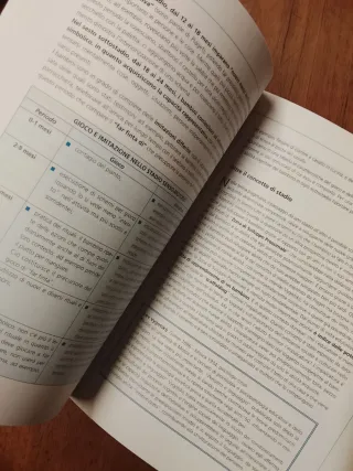 Bernardi & Condolf, Studiare psicologia 2