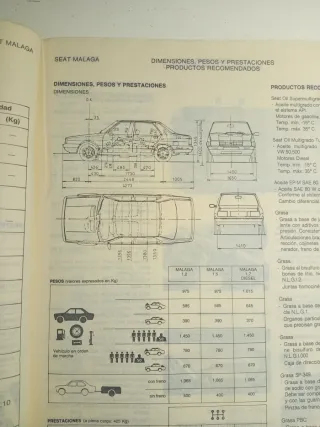 SEAT MÁLAGA 1.2 1.5 SP 1.7D MANUAL DE TALLER