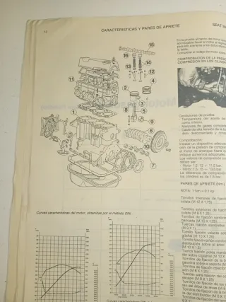 SEAT MÁLAGA 1.2 1.5 SP 1.7D MANUAL DE TALLER