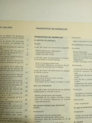 SEAT MÁLAGA 1.2 1.5 SP 1.7D MANUAL DE TALLER