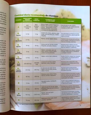 Las claves de la alimentación sana