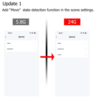 Detector Presencia Radar 24GHz Zigbee
