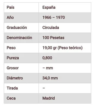 Moneda 100 Pesetas Plata Franco