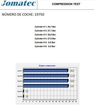Motor mercedes-benz rectp4964387 646951 clase 2.2
