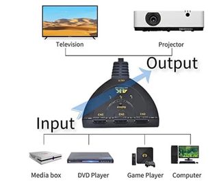 Conmutador HDMI 4K 3 Entradas 1 Salida