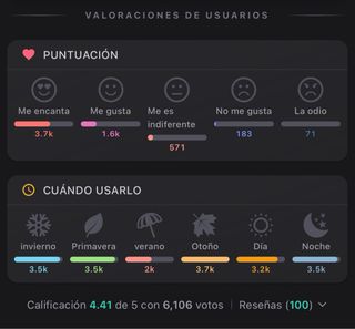 Armani Code Parfum Giorgio Armani 125ml