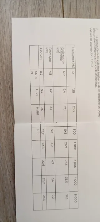 Cascos silenciadores del ruido para niños