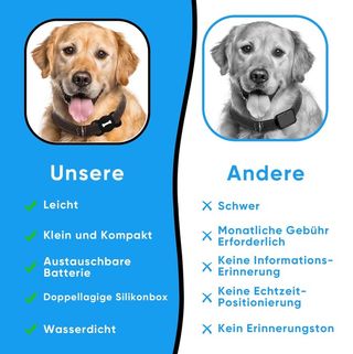 Tracker GPS per cani IOS