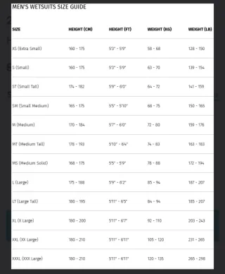 Neopreno 2XU C:1 Negro y Azul