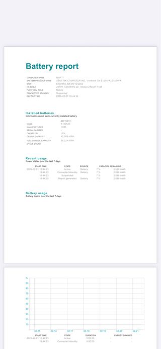 Portátil ASUS Vivobook Go 15