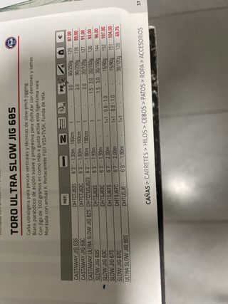 Caña Hart Toro Slow Jig 63C.