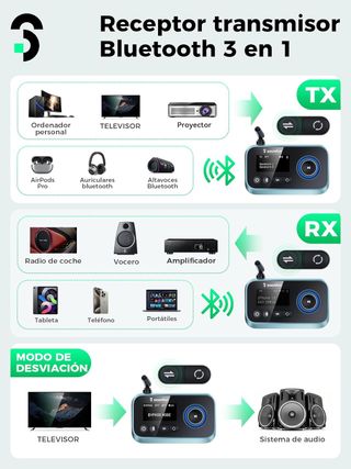SOOMFON Transmisor Receptor Bluetooth 5.0