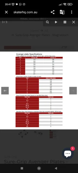 Planchas Roller Derby Sure Grip Avenger