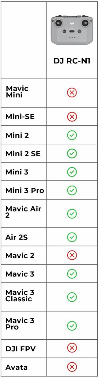 Mando Dron Dji a Estrenar, PRECINTADO y Extras