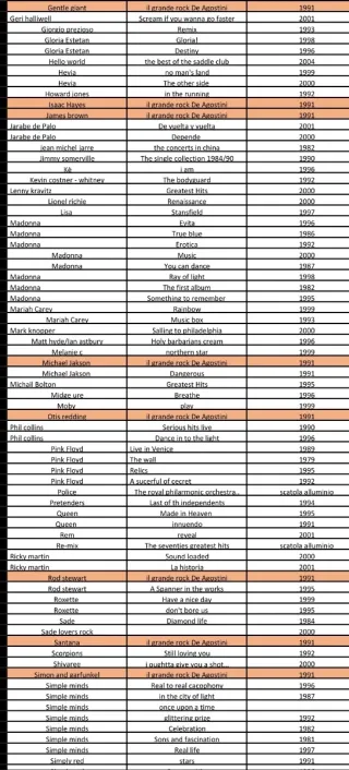 CD Anni 70/80/90/00 Italiani e Stranieri