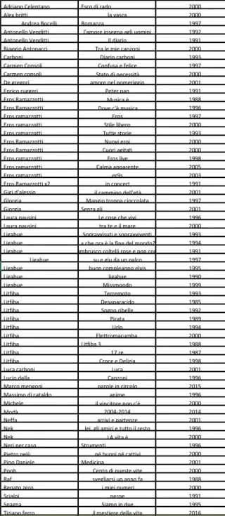 CD Anni 70/80/90/00 Italiani e Stranieri