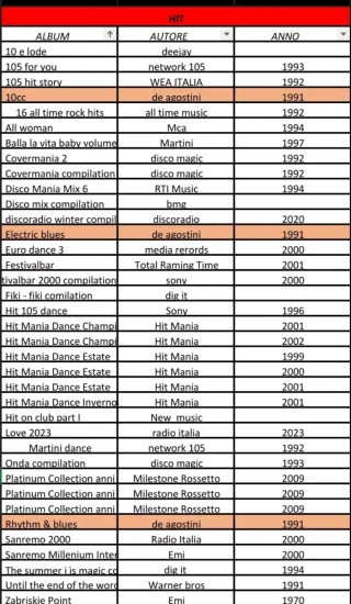 CD Anni 70/80/90/00 Italiani e Stranieri