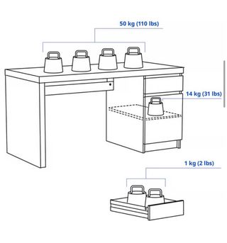 Scrivania Bianca Malm Ikea