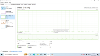 Portátil Lenovo 12GB RAM SSD 240GB