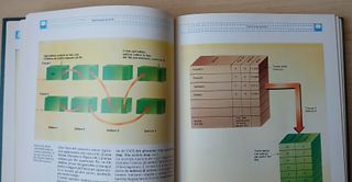 N.2 manuali ABC Personal computer