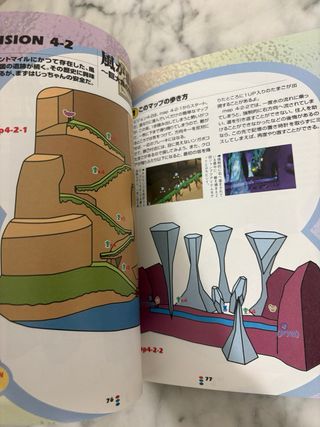 Guide Klonoa 1 PS1 JP