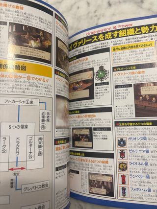 Guide Final Fantasy Tactics PS1 JP