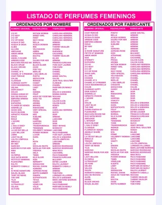 Perfumes YODEYMA 2026.