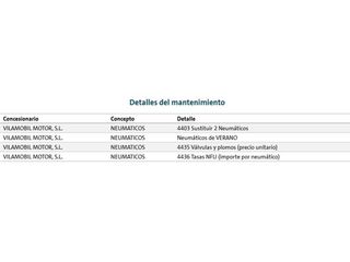 Volkswagen Transporter 2.0 TDI BMT