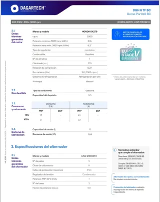 Generador de corriente Honda