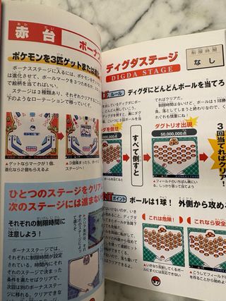 Guide Pokemon Pinball Gameboy JP