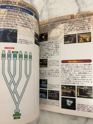 Guide Zelda Majora Mask N64 JP