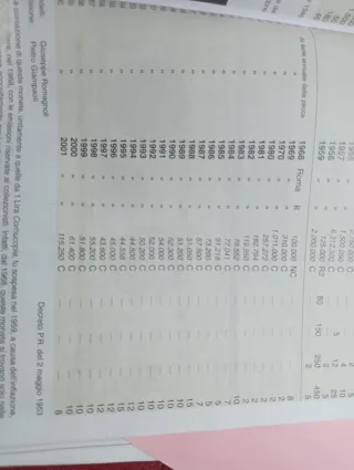 Moneta 2 lire 1998 R