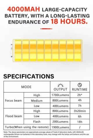 Luz Bicicleta Alta Potencia