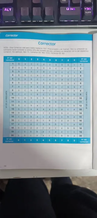 Manual Autoescuela Permisos A1 y A2