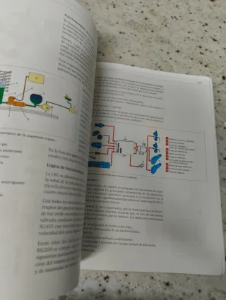 Circuitos Fluidos Suspen Pk 2016