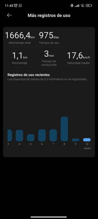 NAVEE S65 48V – DOBLE SUSPENSIÓN - 500W