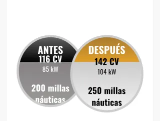 CHIP TUNING BOX Bluespark Pro Gasolina SENT