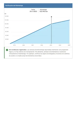 Mercedes-Benz Clase C 2018