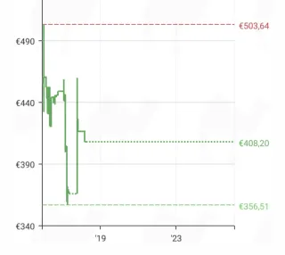 Tienda de campaña SKANDIKA KAIRO 1954 +6 personas