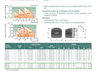 QUEMADOR NUEVO LAMBORGHINI ECO 3R