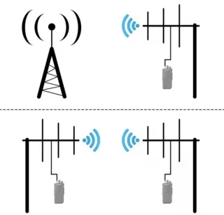 Antena Yagi Ailunce AY04 Radioaficionado nueva