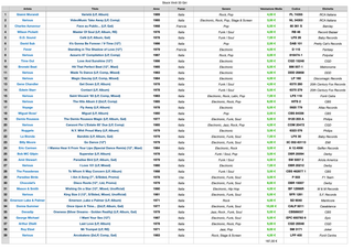 Lotto Vinili 45 Giri