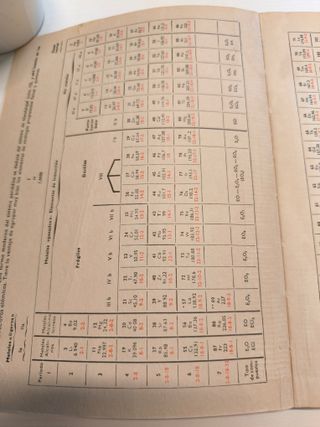 Química 5.o Curso