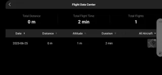 DJI Mini 3 Drone Nuevo