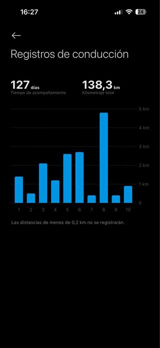 Patinete Eléctrico Xiaomi 5