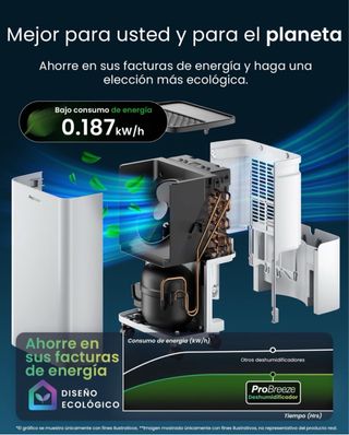 Deshumidificador ProBreeze 12L Compresor