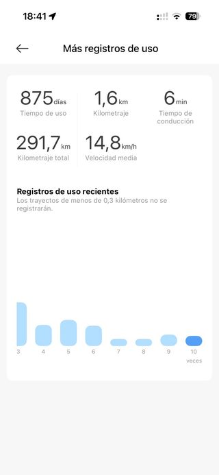 Patinete Xiaomi en excelente estado